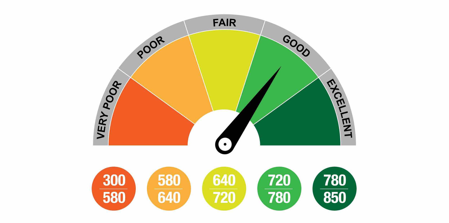 Complete Credit Makeover